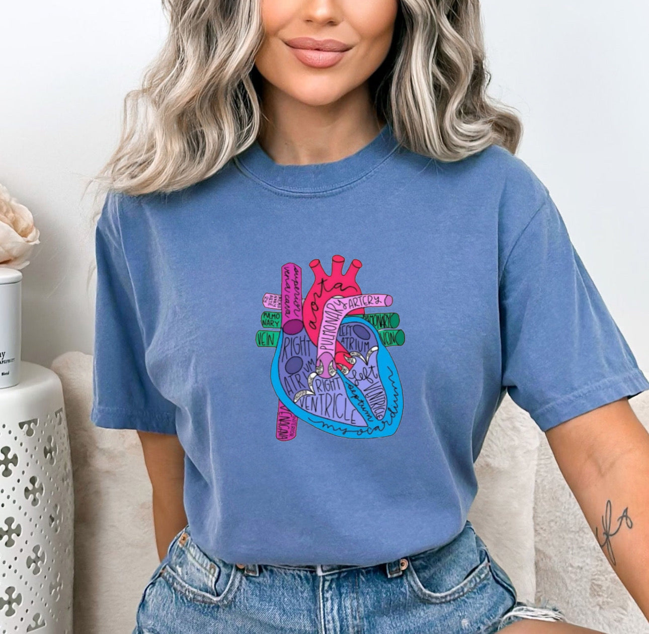 Heart Anatomy